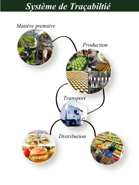 Traçablité-La traçabilité doit être mise en place avec de nombreux acteurs de la structure : Production, Qualité, Logistique, Magasiniers, Achats